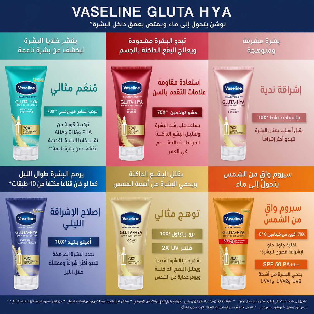 فازلين هيلثي برايت غلوتا-هيا سيروم بيرست لوشن سموذينغ بيرفيكتور 300 مل My Store