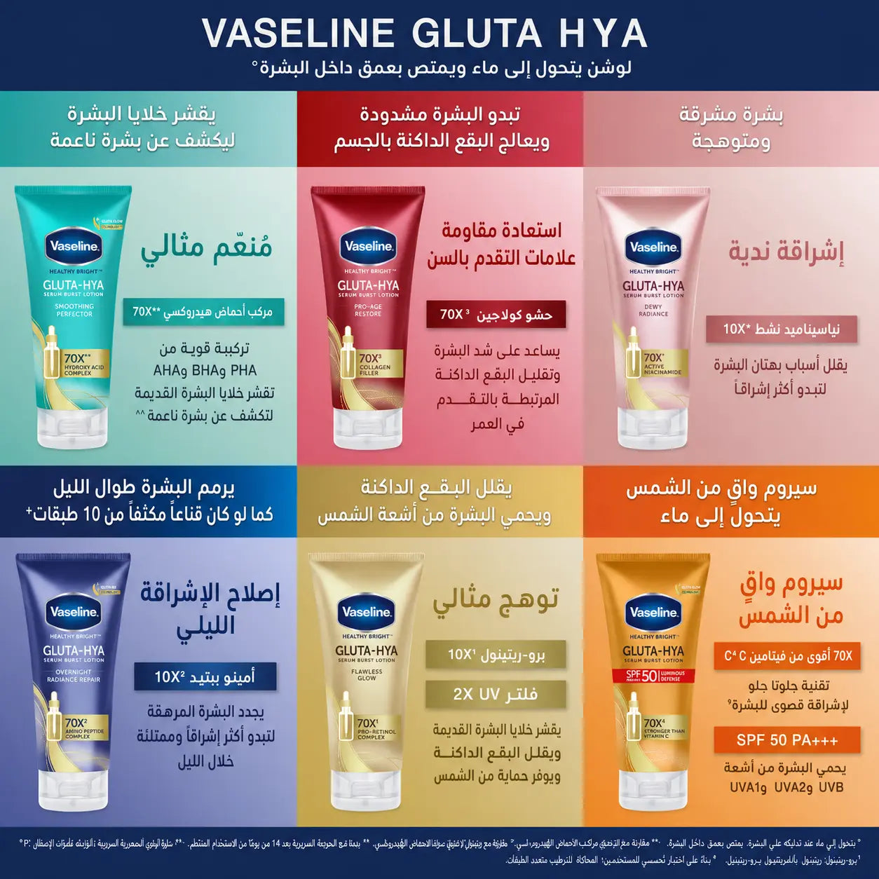 فازلين هيلثي برايت غلوتا-هيا سيروم بيرست لوشن برو-إيج ريستور 300 مل My Store